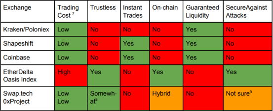 Comparison table of Kvadan with existing systems